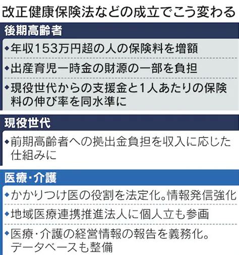 多病|75 歳以上の約8 割が2 疾患以上、約6 割が3疾患以上の慢性疾患。